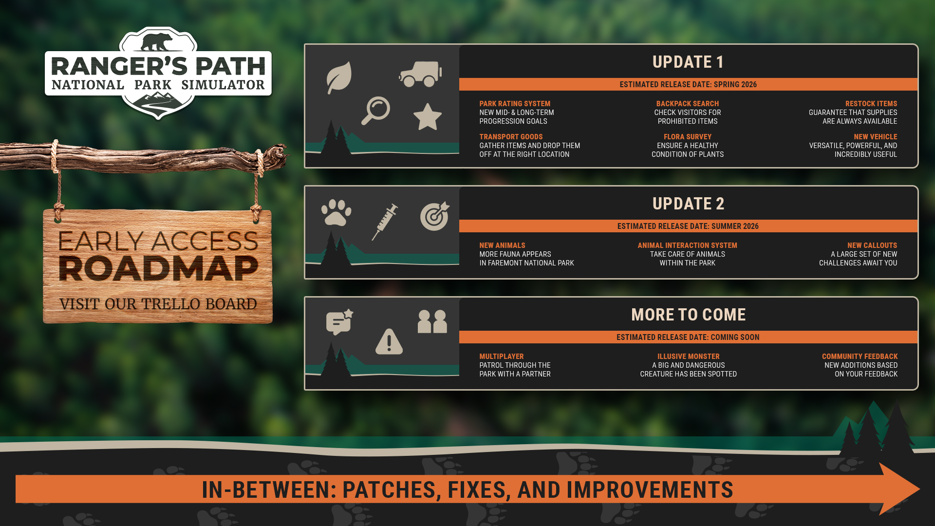 Early Acceess Roadmap